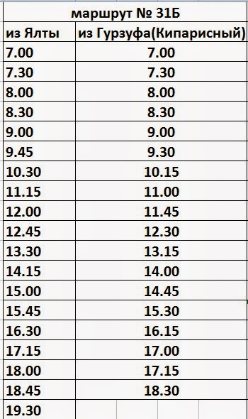 Маршрутка гурзуф ялта. Маршрутка гурзуф ялта. Расписание маршруток гурзуф ялта. Автобус 31 в ялта гурзуф. 106 маршрут ялта гурзуф.