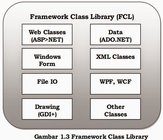 Sekilas Tentang .NET Framework