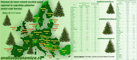 Topul statelor UE după suprafața pădurilor