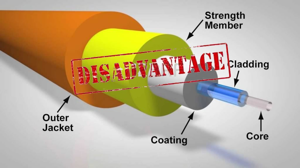 The Disadvantages of Fiber Optics Cables Network Favor Tech