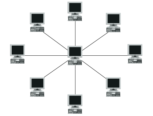 Think Tech Pro: Network Topologies