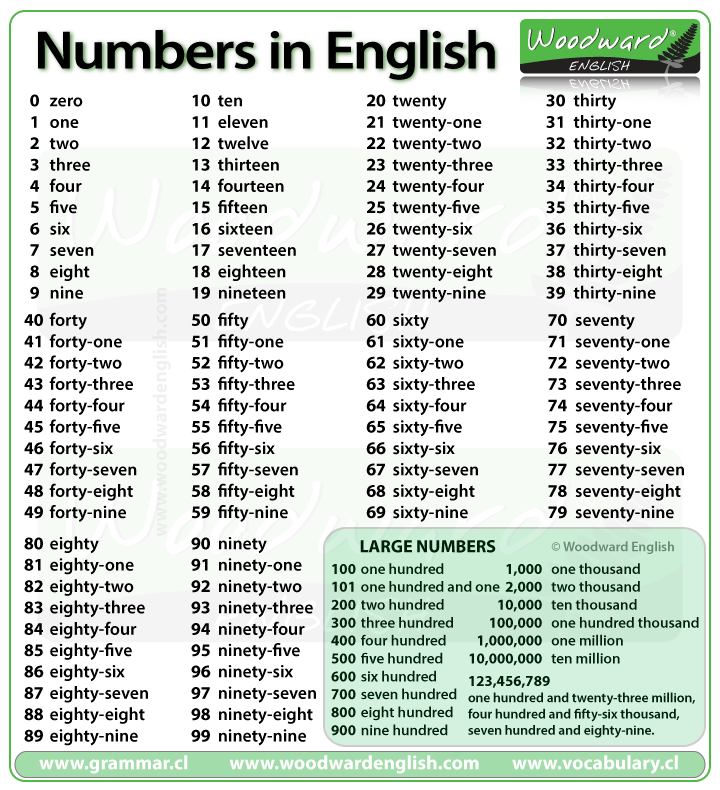 Writing Numbers In English Exercises Pdf