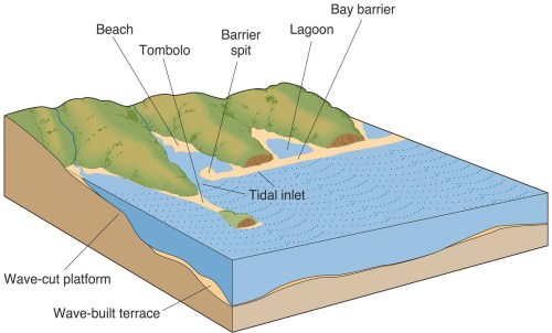 Erosional And Depositional Coastal Landforms