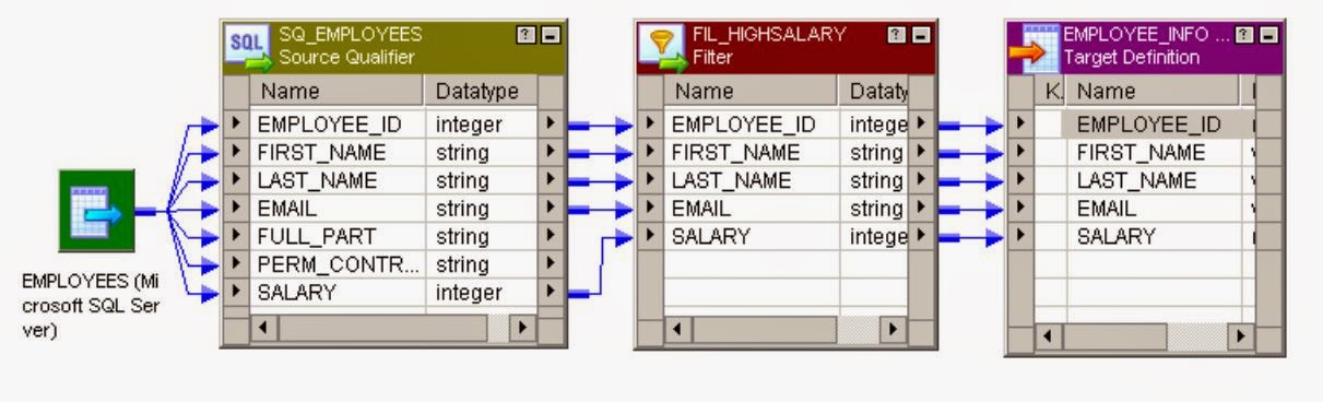 Informatica - The ETL Tool: Filter Transformation