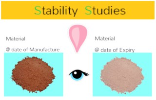 Stability Studies