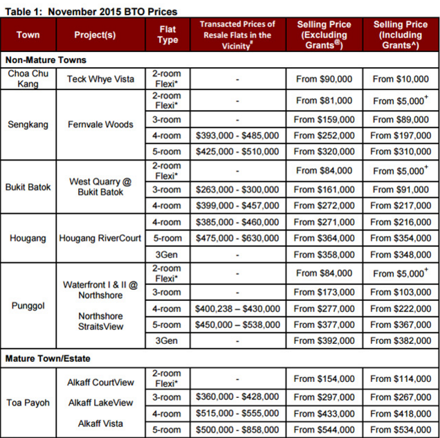 Flexi Room Bto Price Hdb Room Flat Price 2025