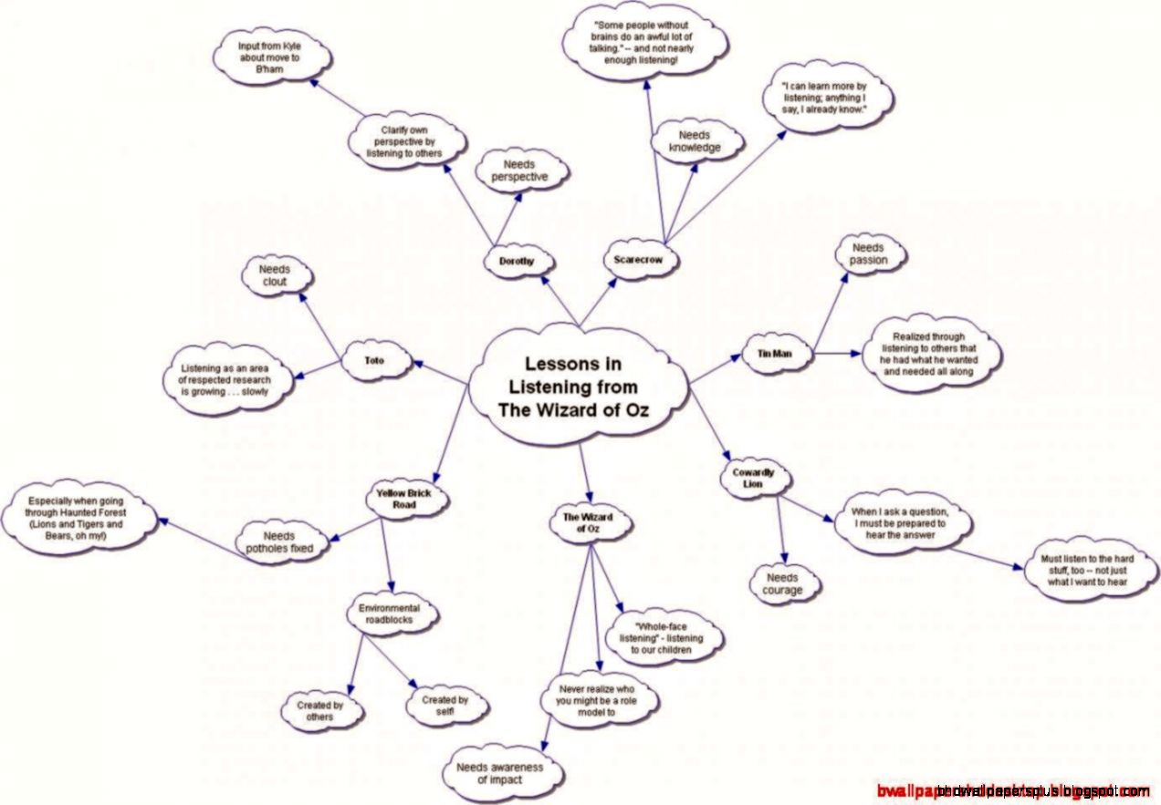 Friendship Quotes Wizard Of Oz  Wallpapers HD Desktop