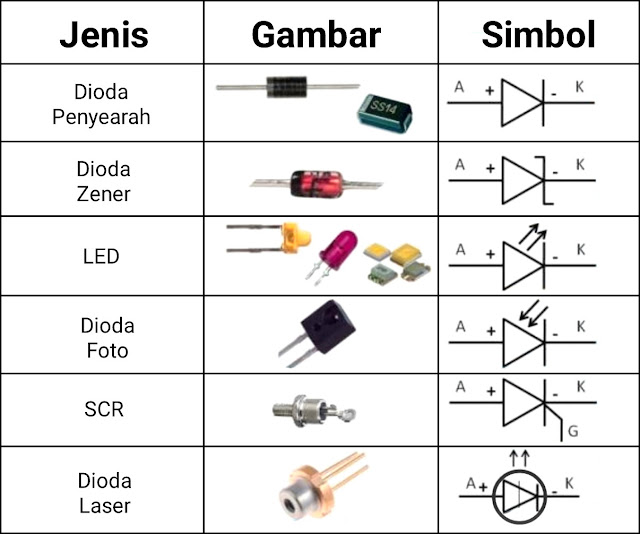 Macam Macam Komponen Elektronika Dasar Dan Fungsinya Sexiz Pix