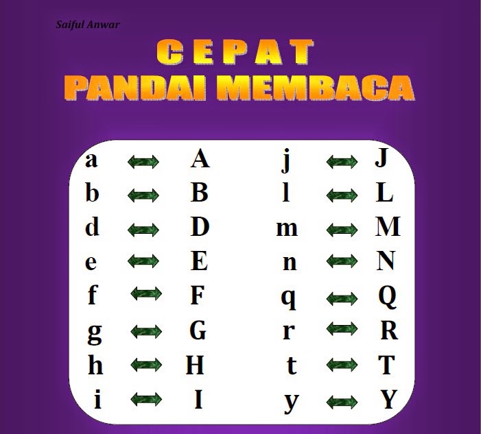 Ebook Belajar Cepat Membaca Gratis 4 foldersoal