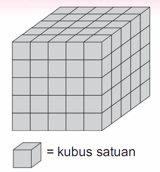 Jumlah satuan kubus yang menyusun bangun diatas adalah