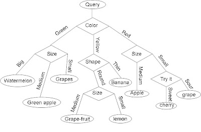 Machine Learning with R - 1 : Decision Trees using the party package