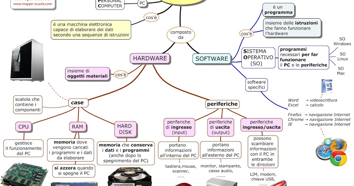 MAPPE per la SCUOLA: IL COMPUTER