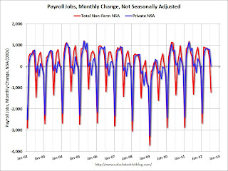 Payroll Jobs monthly NSA