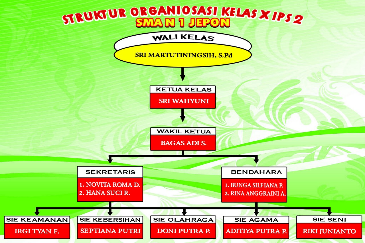 Banner Struktur Organisasi Kelas Desain Spanduk Keren | My XXX Hot Girl