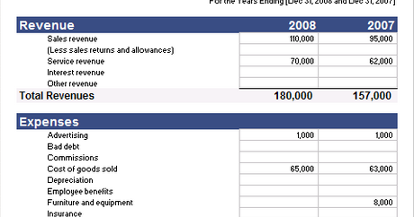 Investment by Isarin (English version): Income Statement