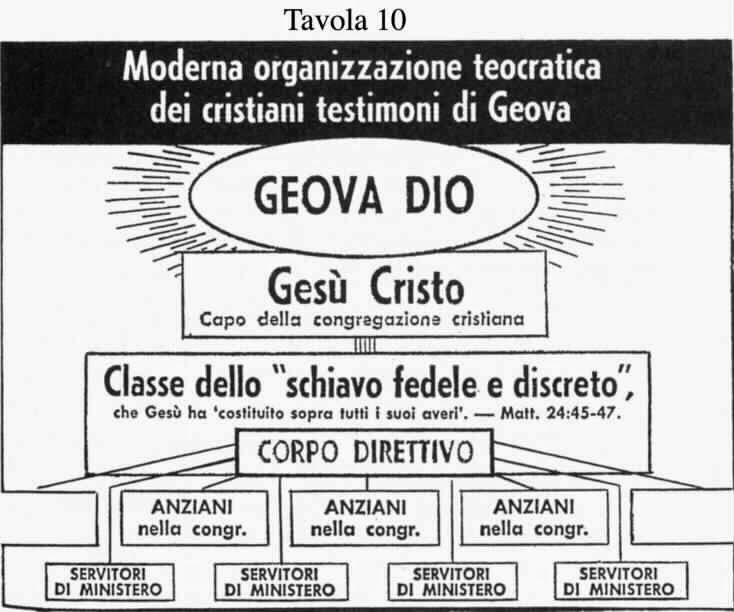 lo spettacolo dell'emozione testimoni di Geova lo spettacolo dell'emozione testimoni di Geova