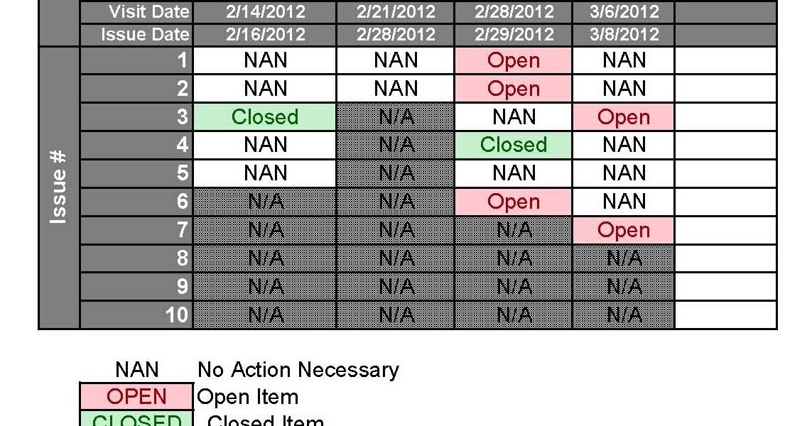 Arch-ReCon: Field Reports - Part II