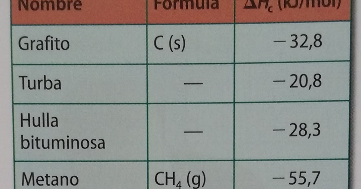 EL FÍSICO LOCO Poder calorífico de