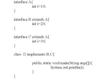 Java Interface and Diamond problem - Arun's Blog