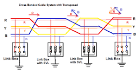 Underground Power Cable Bonding Methods