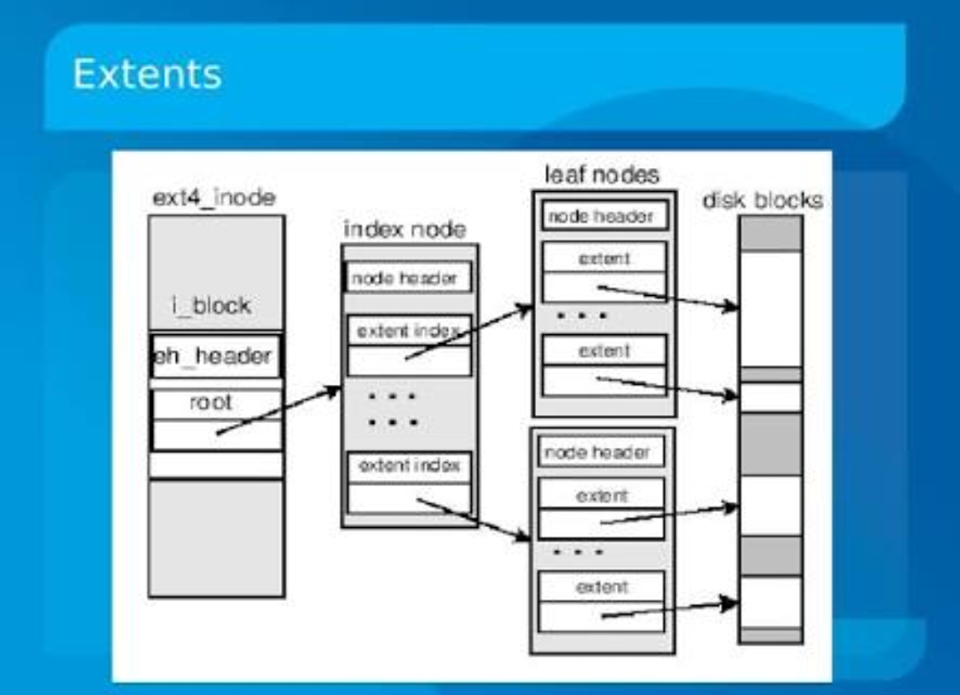 ¡Gestión de archivos y dispositivos ofimaticos!