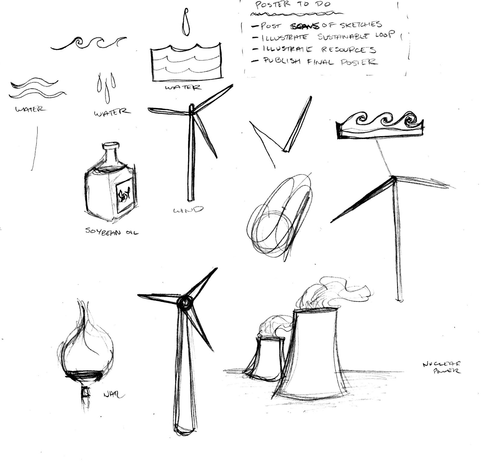 Catalyst For Chemistry Catalyst 4 Chemistry Educational Poster