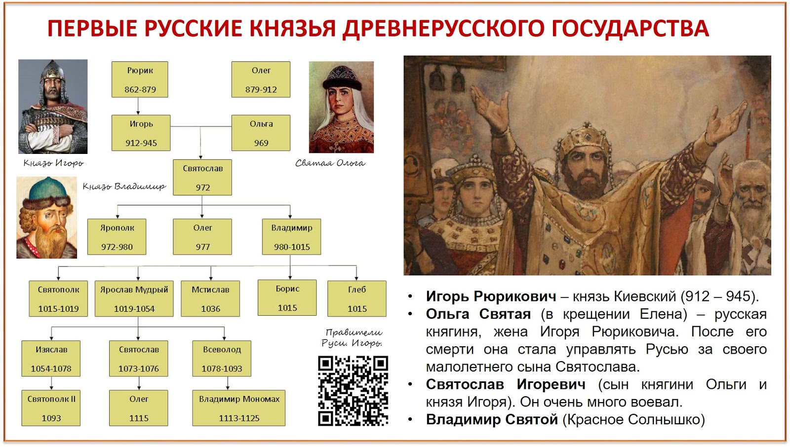 Правление имена первых князей древней Руси