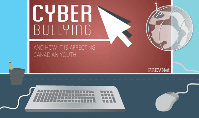 Image: Cyber Bullying and How it is Affecting Canadian Youth