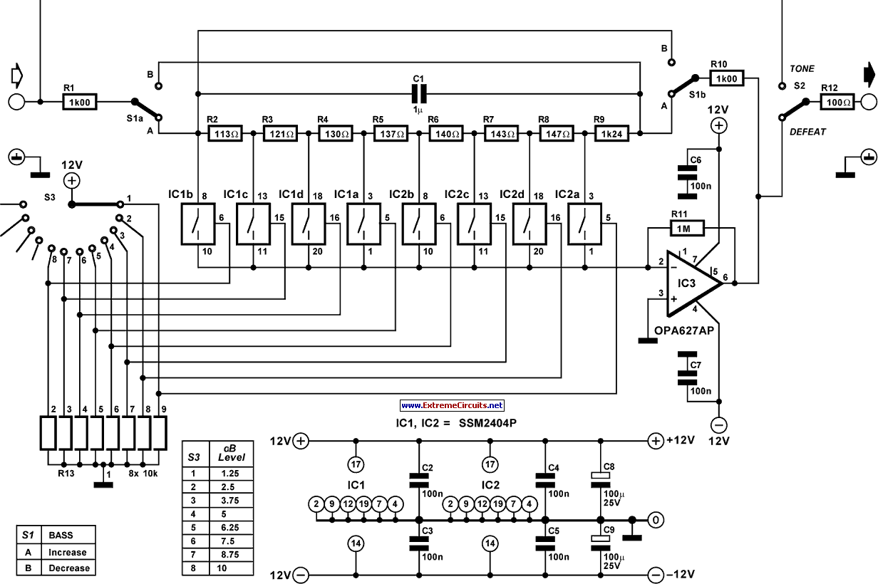 Precision Bass Tone Control Explained