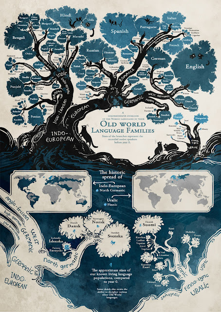 estabanell-lorigen-dels-idiomes-explicat-en-una-preciosa-infografia 01