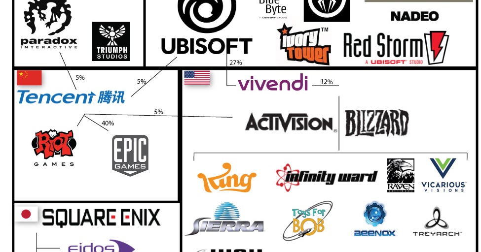 The Computer Gamer Who owns Who? PC Gaming Companies