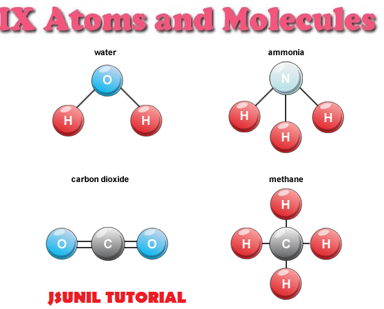 jsunil-classes-atom-and-molecules-study-material-for-class-9th-cbse-adda