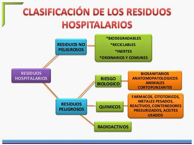 clasificacion de residuos por colores clasificacion de residuos por colores manipulaci 243 n clasificacion de residuos por colores clasificacion de residuos por colores manipulaci 243 n