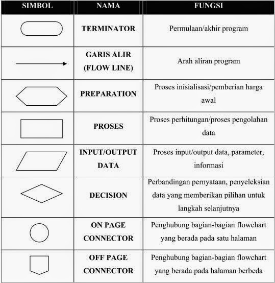 Materi Flowchart - Homecare24