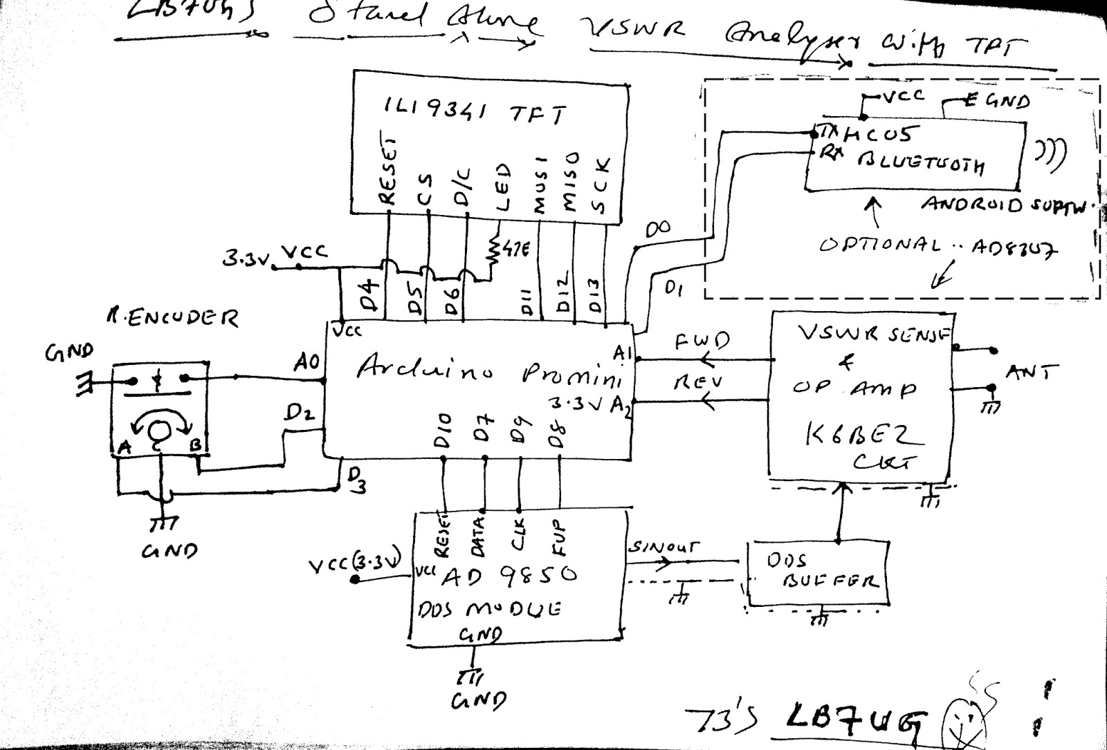 Learn on the fly : A simple standalone antenna analyzer based on