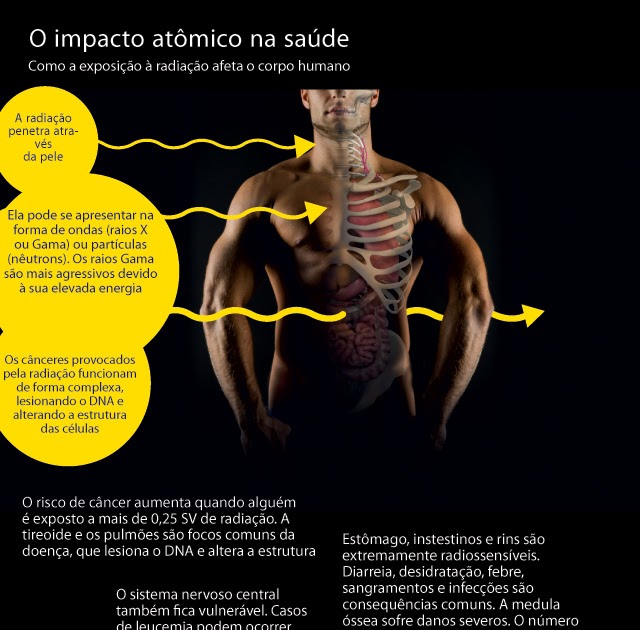 Blog Professor Robson INFOGRÁFICO Como a exposição à radiação afeta o corpo humano