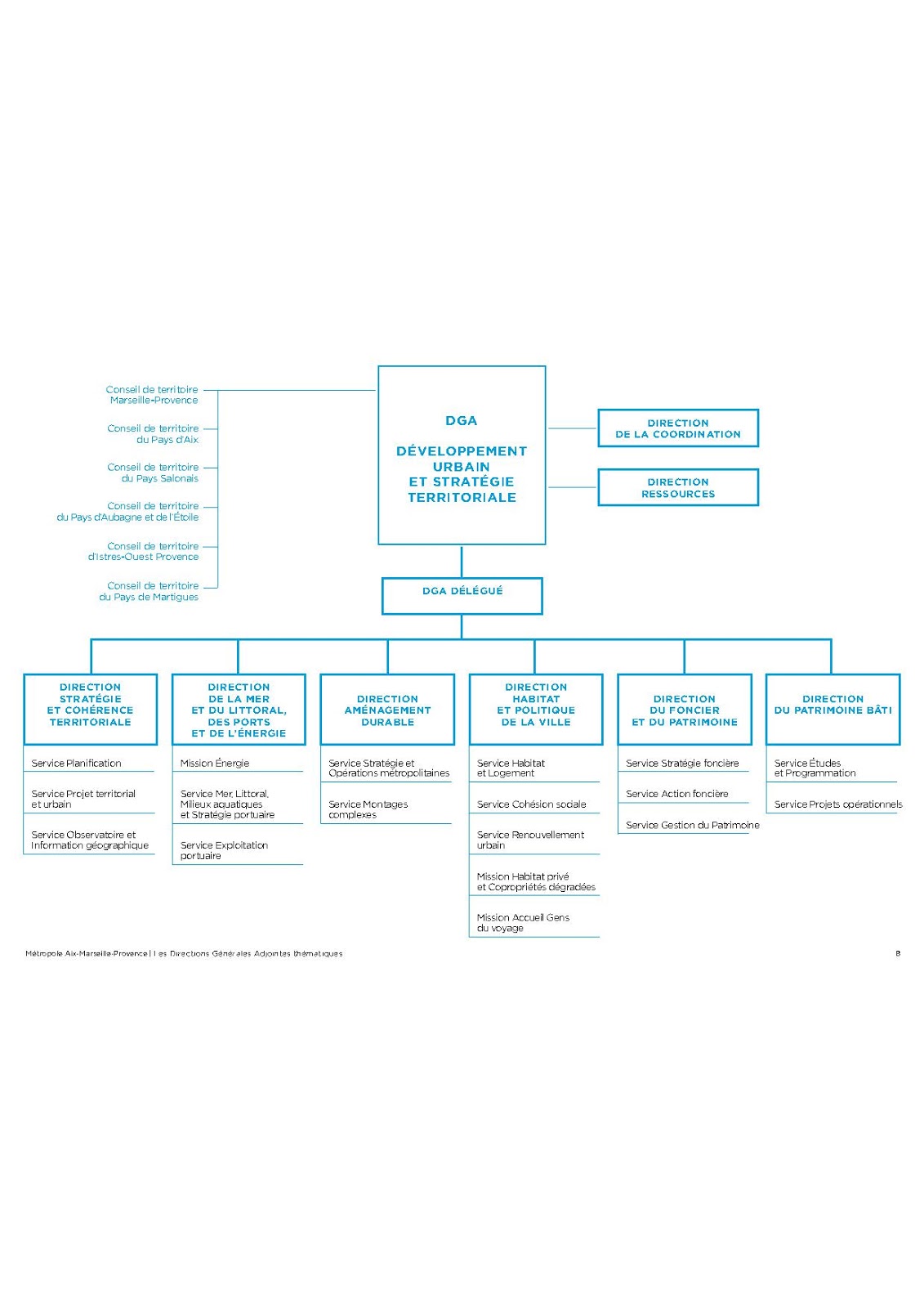 CFDT AIX MARSEILLE PROVENCE METROPOLE  Comité Technique de la