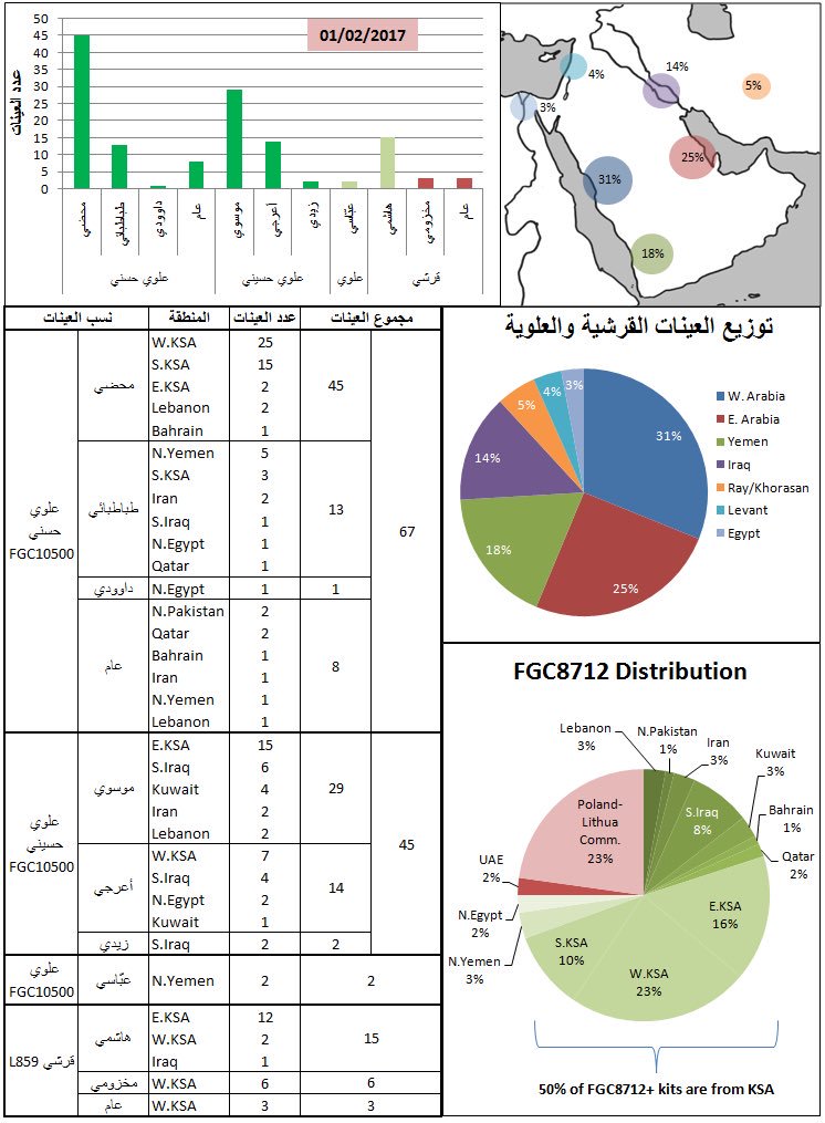 قبيلة الفرجان بالجزائر وتونس وليبيا ومصر الصفحة 4 منتديات