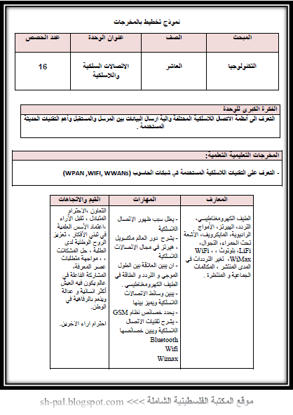 تحضير الوحدة الثانية في التكنولوجيا للصف العاشر الفصل الدراسي الثاني وفق النظام الجديد مخرجات ملتقى المعلمين الفلسطينيين.