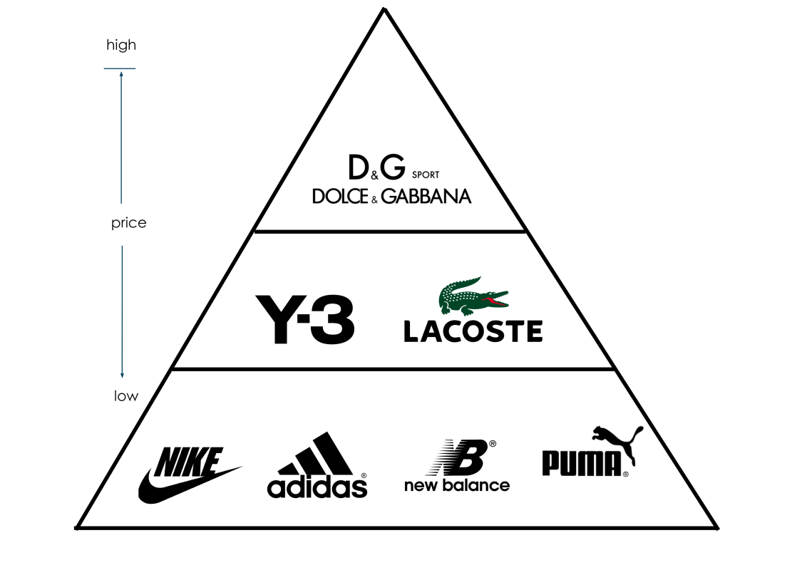 dolce and gabbana brand positioning