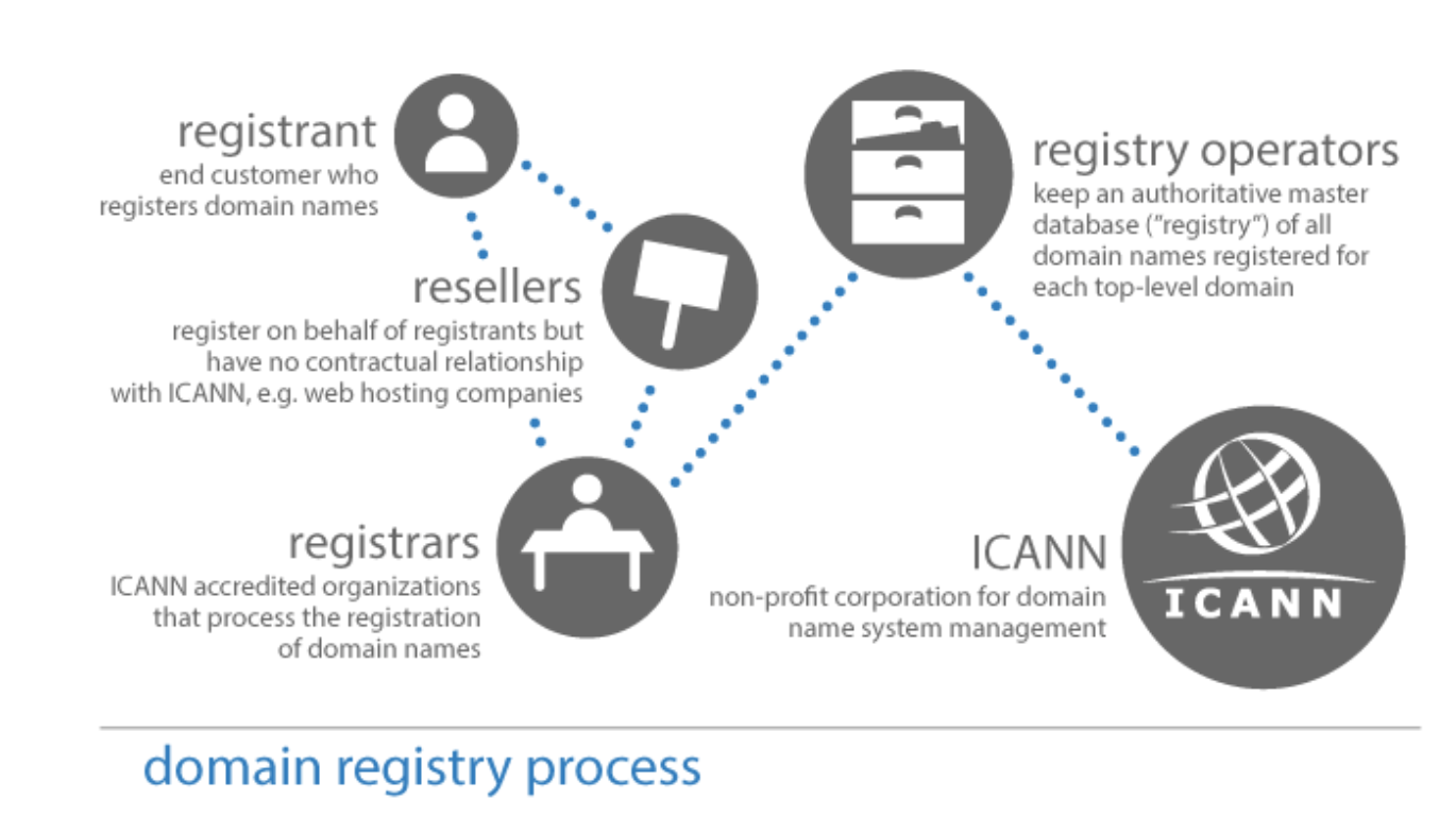 Extension of domains to all r^2. Mips assembler instructions binary. Registering names. Mrtg php. Domain names register.