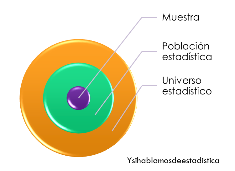 Conceptos básicos de estadística