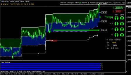 Indikator forex terbaik sepanjang masa