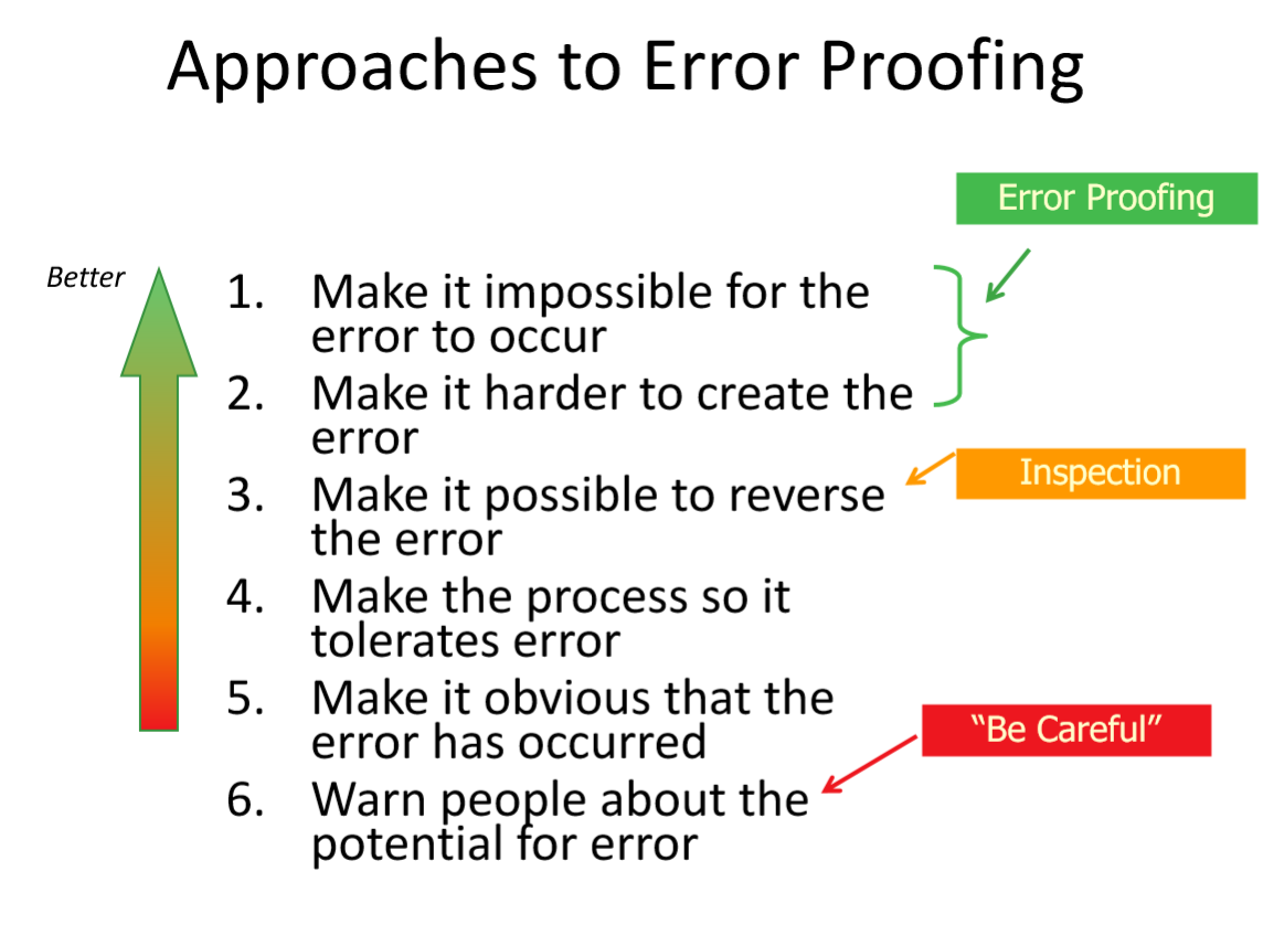 LeanVets: Error Proofing vs Fool Proofing