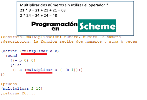 Ejemplos de Recursion En [Scheme / DrRacket]