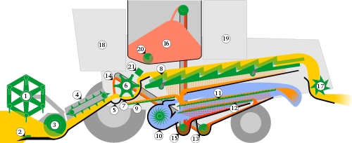Схема комбайна нива