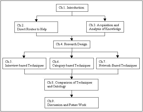 Phd research proposal structure