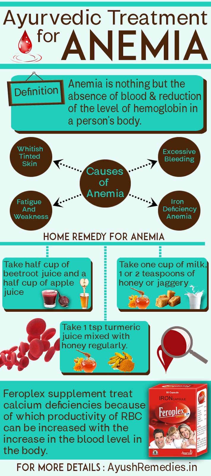Best Ayurvedic Medicine for Anemia Treatment to Increase Iron in Body