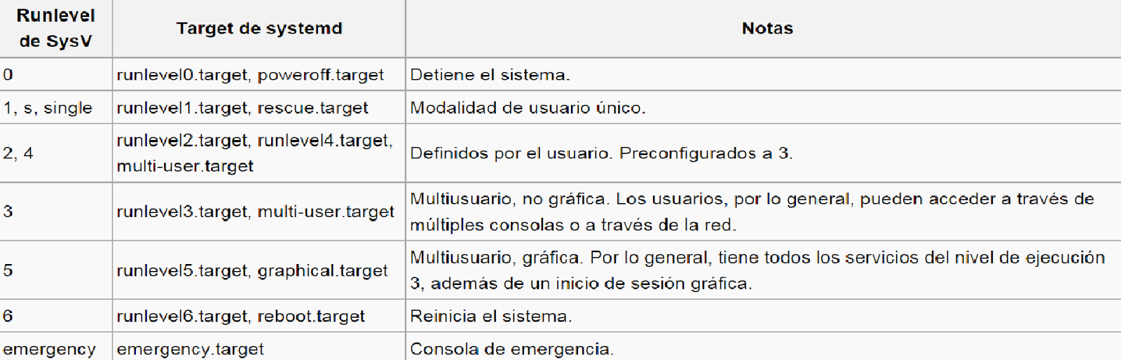 Bytelearning | Un blog centrado principalmente en Linux