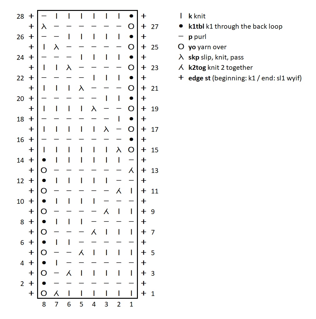 Fake Entrelac - Full Chart